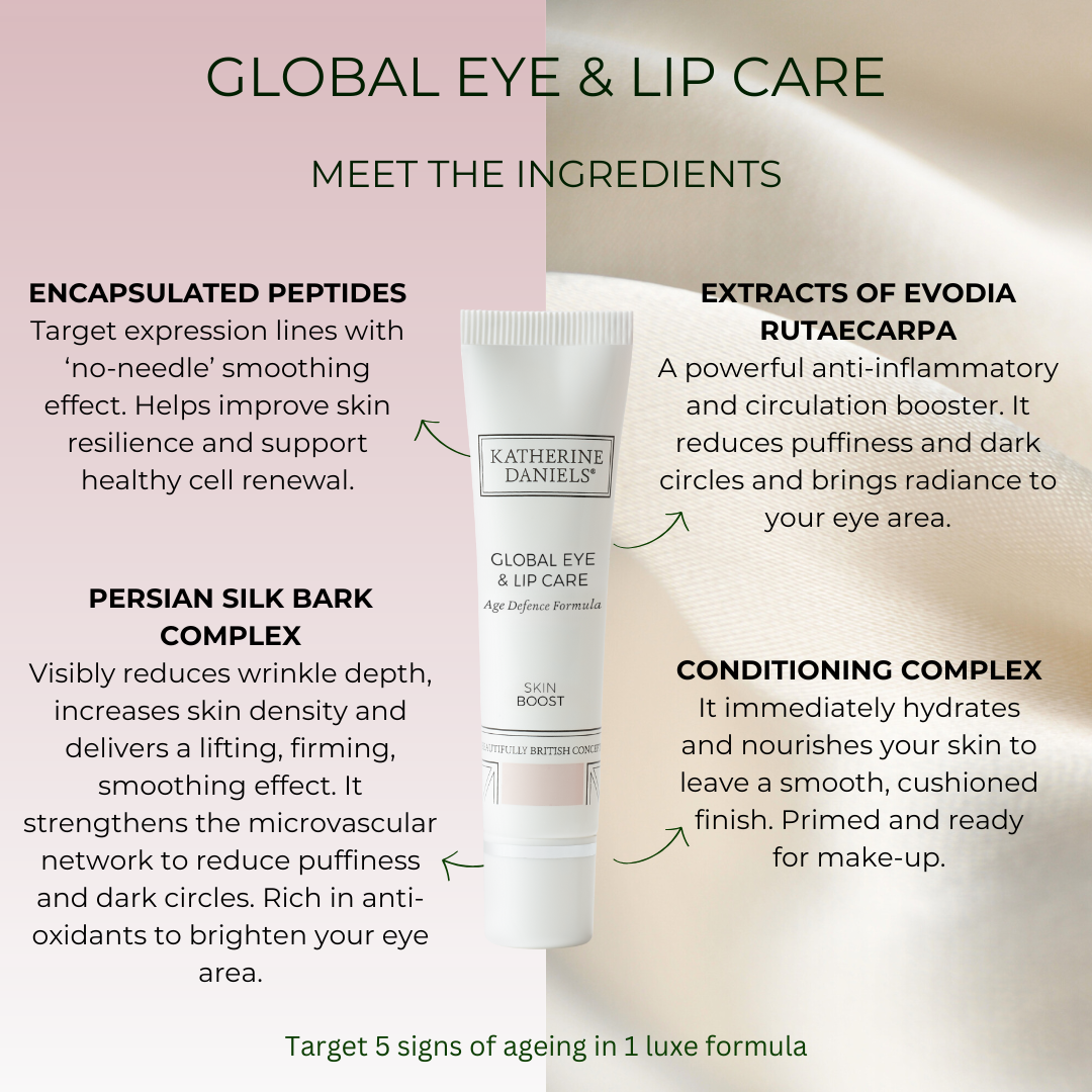 GLOBAL EYE & LIP CARE Age Defence Formula (PRE ORDER ONLY)